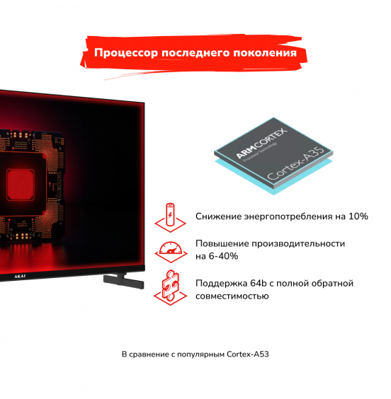 Телевизор AKAI TA43BU502